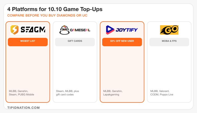 SEAGM, Gameseal, Joytify, and GOGOGO compared for 10.10 game top-up deals