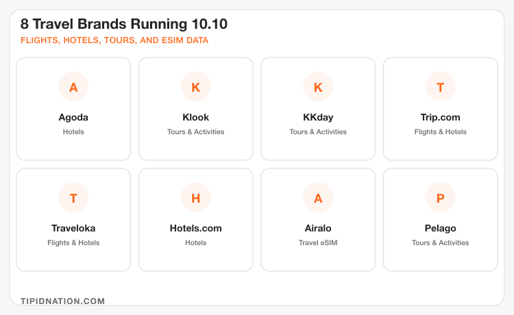 8 travel brands running 10.10 deals: Agoda, Klook, KKday, Trip.com, Traveloka, Hotels.com, Airalo, Pelago