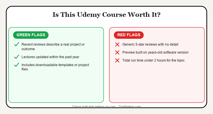 Green flags vs red flags before buying a Udemy course