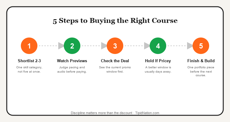 5-step guide to buying the right Udemy course as a Filipino freelancer