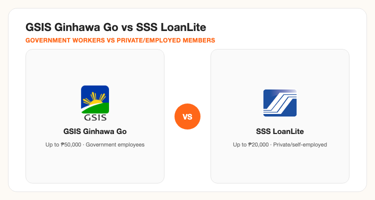 GSIS Ginhawa Go vs SSS LoanLite head-to-head comparison