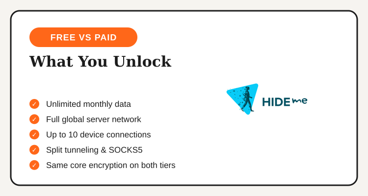 Hide.me VPN free vs paid feature checklist: unlimited data, full server network, 10 device connections, split tunneling, same core encryption on both tiers