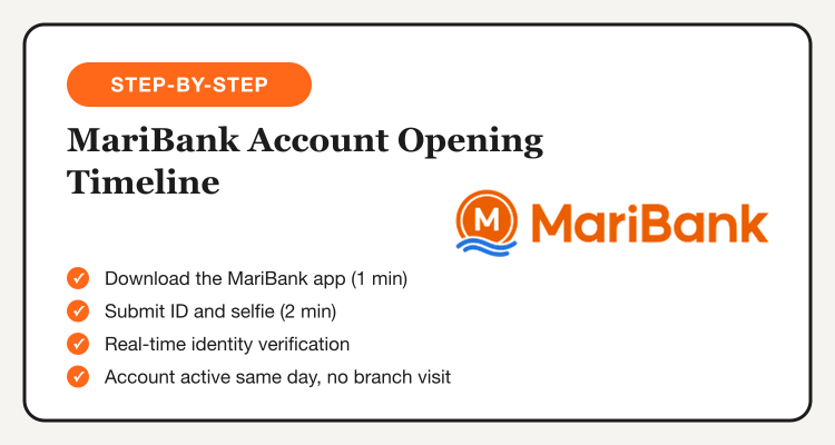 MariBank account opening timeline steps