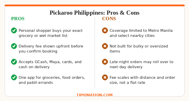 Pickaroo Philippines pros and cons: personal shopper for exact lists, upfront delivery fee, multiple payment methods, and one app for groceries and pabili, against limited coverage, no bulky items, late-night rollover, and distance-based fees