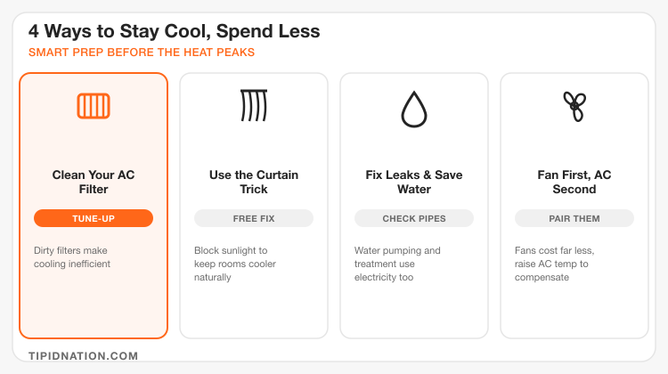 Four ways to stay cool and spend less: clean your AC filter, use the curtain trick, fix leaks and save water, pair fan use with AC