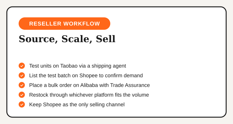 Reseller workflow checklist: test on Taobao, scale on Alibaba, sell on Shopee