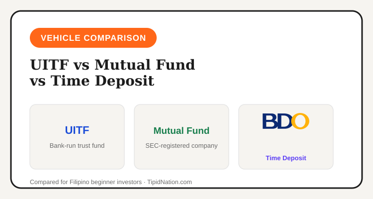 UITF vs Mutual Fund vs Time Deposit comparison for Filipino beginner investors