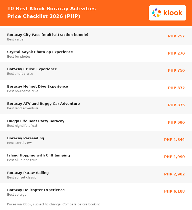 10 Best Klook Boracay Activities 2026 price checklist, from PHP 257 city pass to PHP 6,188 helicopter ride